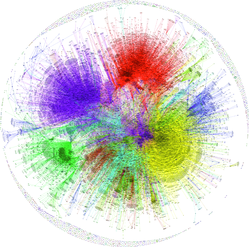 An example of semantic network visualization. We show the network ...